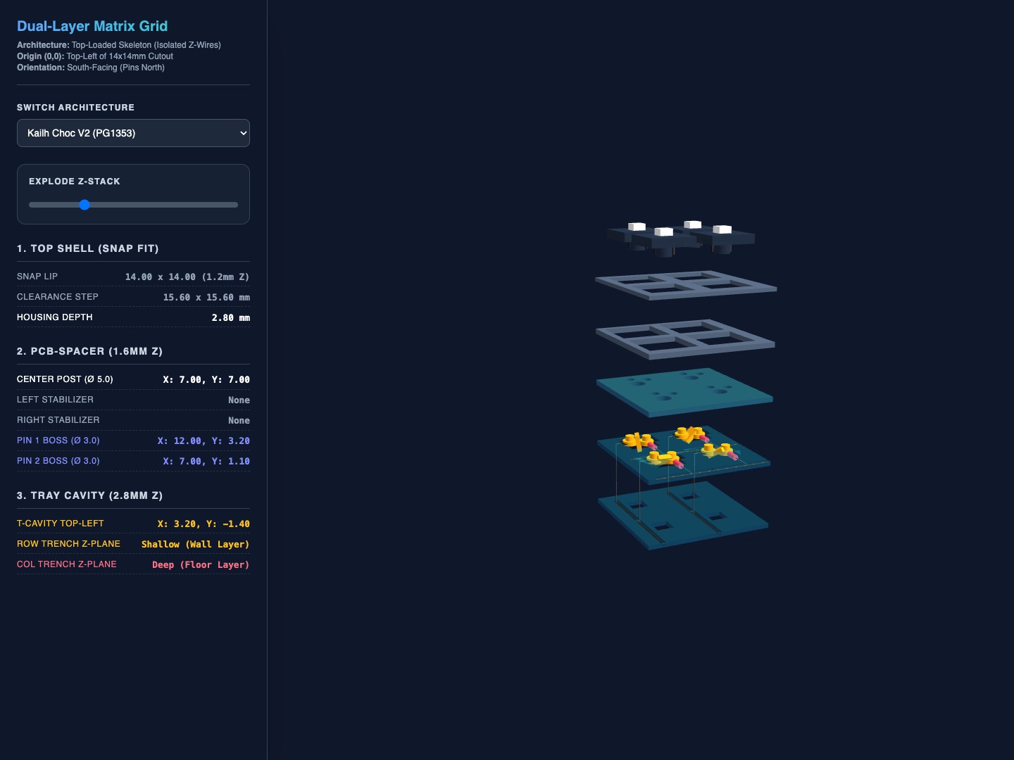 Step 4: The Tray-Loaded Grid